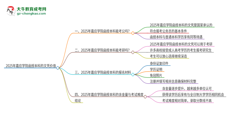 2025年嘉應(yīng)學(xué)院函授本科的文憑可以考公嗎？思維導(dǎo)圖