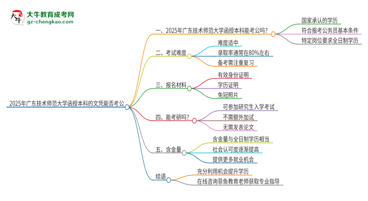 2025年廣東技術(shù)師范大學(xué)函授本科的文憑可以考公嗎？思維導(dǎo)圖