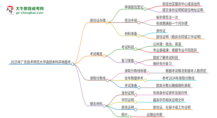 2025年廣東技術(shù)師范大學函授本科異地報考怎么辦理居住證？思維導圖