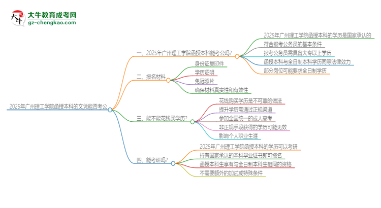 2025年廣州理工學院函授本科的文憑可以考公嗎？思維導圖