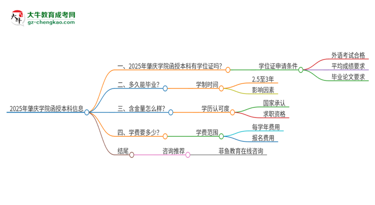 2025年肇慶學(xué)院函授本科畢業(yè)有學(xué)位證可以拿嗎？思維導(dǎo)圖