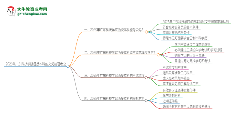 2025年廣東科技學(xué)院函授本科的文憑可以考公嗎？思維導(dǎo)圖