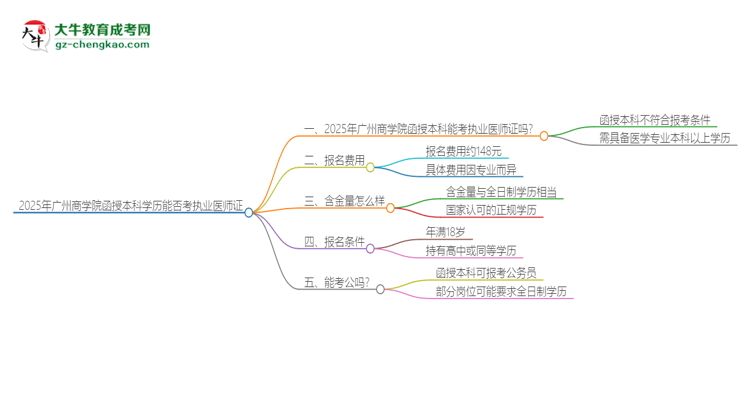 2025年廣州商學(xué)院函授本科學(xué)歷能考執(zhí)業(yè)醫(yī)師證嗎？思維導(dǎo)圖