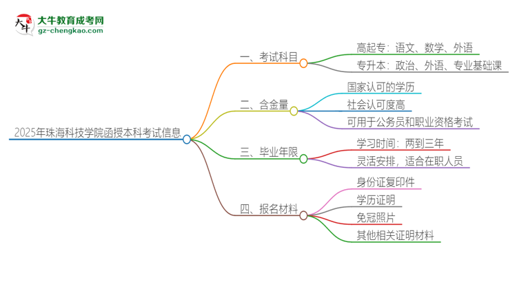 2025年珠海科技學(xué)院函授本科考試要考幾科？思維導(dǎo)圖