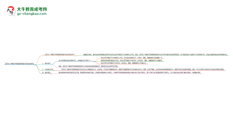 2025年廣州體育學(xué)院函授本科學(xué)歷能考執(zhí)業(yè)醫(yī)師證嗎？思維導(dǎo)圖