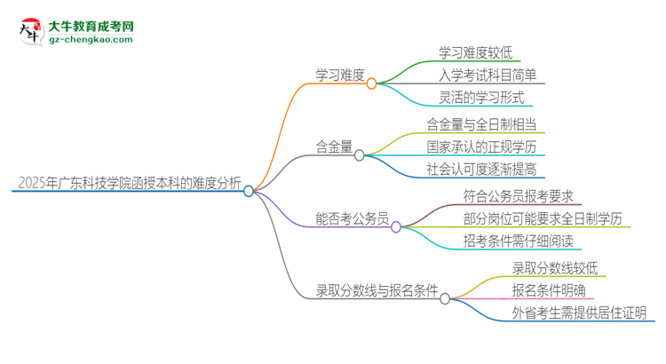 2025年廣東科技學(xué)院函授本科的難度怎么樣？思維導(dǎo)圖