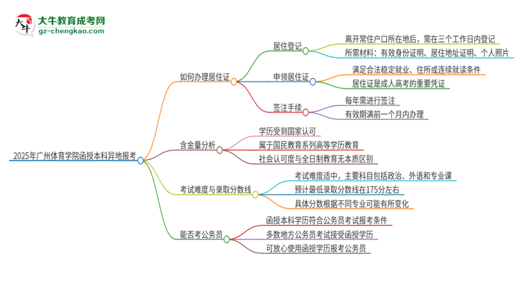 2025年廣州體育學(xué)院函授本科異地報(bào)考怎么辦理居住證？思維導(dǎo)圖