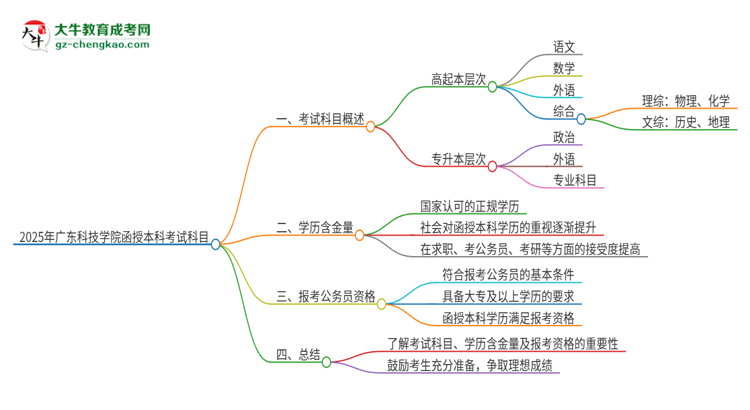 2025年廣東科技學(xué)院函授本科考試要考幾科？思維導(dǎo)圖