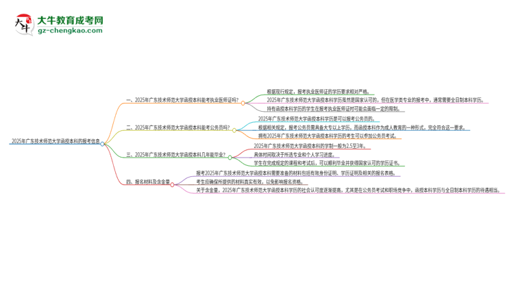 2025年廣東技術師范大學函授本科學歷能考執(zhí)業(yè)醫(yī)師證嗎？思維導圖