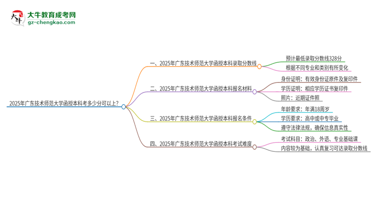 2025年廣東技術(shù)師范大學(xué)函授本科考多少分可以上？思維導(dǎo)圖