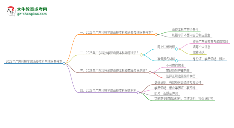2025年廣東科技學(xué)院函授本科學(xué)歷能參加統(tǒng)招專升本嗎？思維導(dǎo)圖