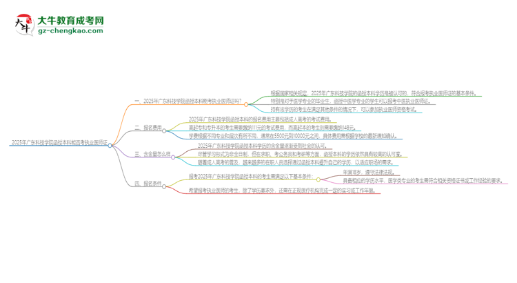 2025年廣東科技學(xué)院函授本科學(xué)歷能考執(zhí)業(yè)醫(yī)師證嗎？思維導(dǎo)圖