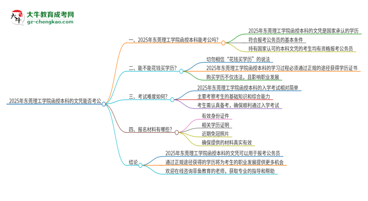 2025年東莞理工學(xué)院函授本科的文憑可以考公嗎？思維導(dǎo)圖