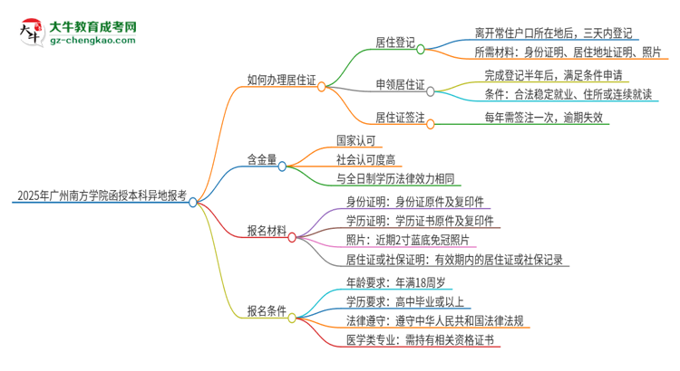 2025年廣州南方學(xué)院函授本科異地報(bào)考怎么辦理居住證？思維導(dǎo)圖