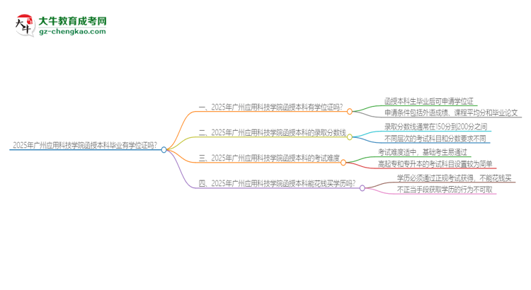 2025年廣州應(yīng)用科技學(xué)院函授本科畢業(yè)有學(xué)位證可以拿嗎？思維導(dǎo)圖