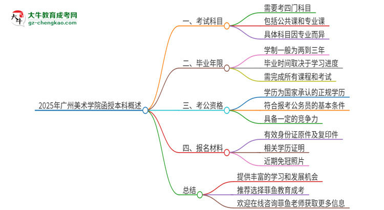 2025年廣州美術(shù)學(xué)院函授本科考試要考幾科？思維導(dǎo)圖
