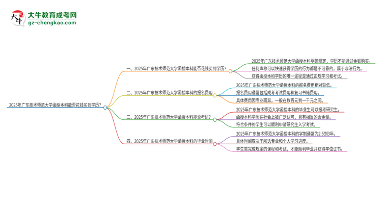 2025年廣東技術(shù)師范大學(xué)函授本科學(xué)歷能花錢買到嗎？思維導(dǎo)圖