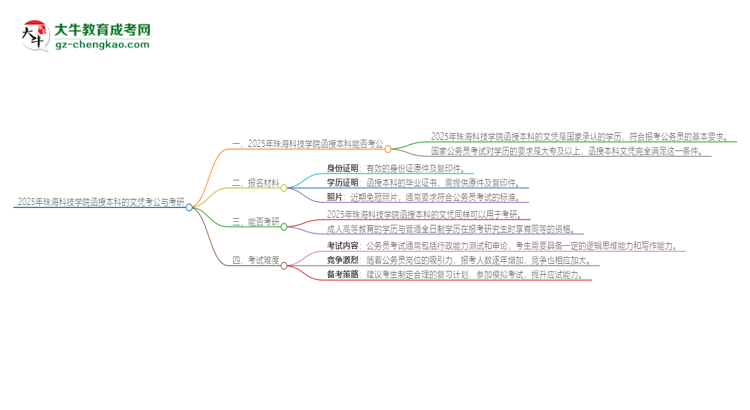 2025年珠?？萍紝W院函授本科的文憑可以考公嗎？思維導圖