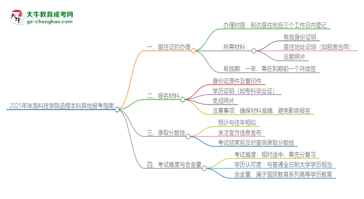 2025年珠?？萍紝W院函授本科異地報考怎么辦理居住證？思維導圖