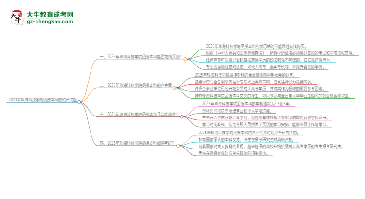 2025年珠?？萍紝W(xué)院函授本科學(xué)歷能花錢(qián)買(mǎi)到嗎？思維導(dǎo)圖