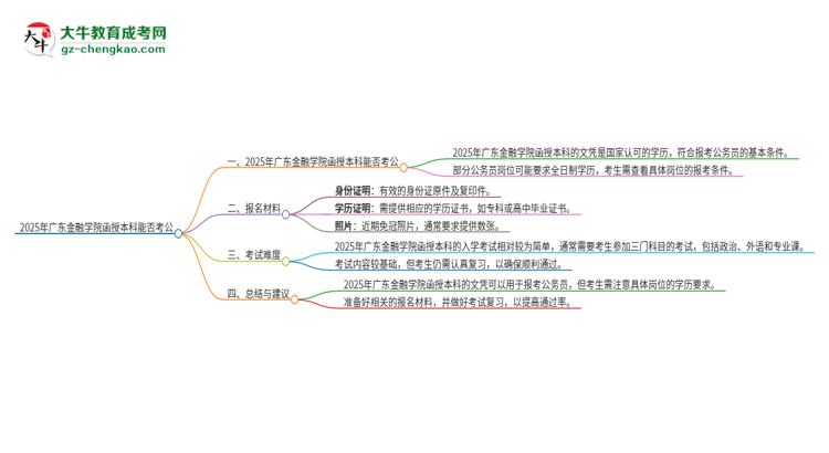 2025年廣東金融學(xué)院函授本科的文憑可以考公嗎？思維導(dǎo)圖