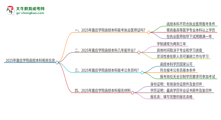 2025年嘉應學院函授本科學歷能考執(zhí)業(yè)醫(yī)師證嗎？思維導圖
