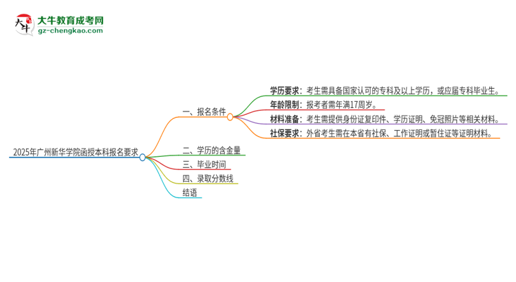 2025年廣州新華學(xué)院的函授本科報(bào)名有什么要求？思維導(dǎo)圖