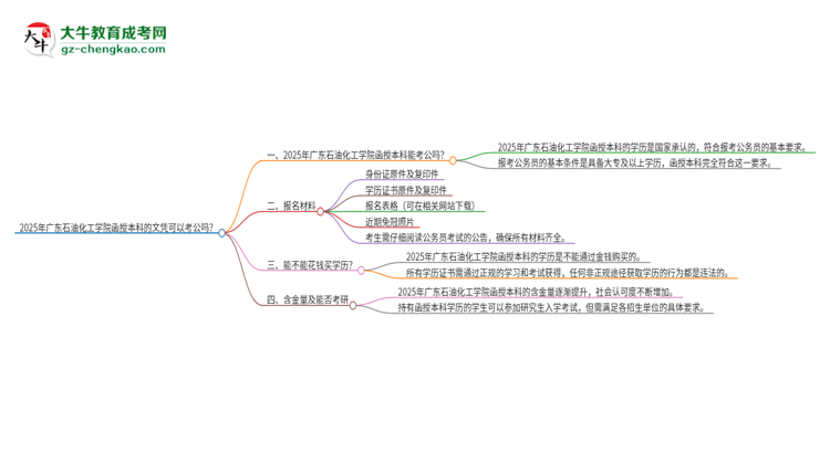 2025年廣東石油化工學(xué)院函授本科的文憑可以考公嗎？思維導(dǎo)圖