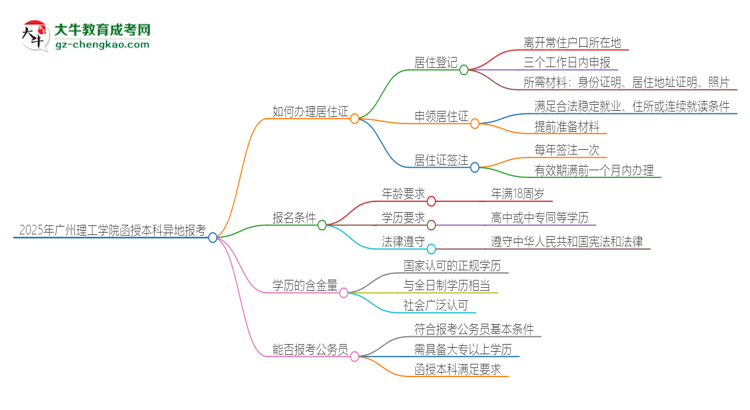 2025年廣州理工學(xué)院函授本科異地報考怎么辦理居住證？思維導(dǎo)圖