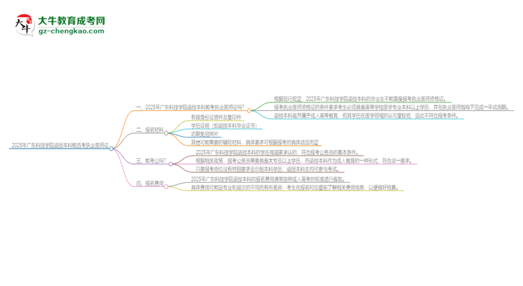 2025年廣東科技學(xué)院函授本科學(xué)歷能考執(zhí)業(yè)醫(yī)師證嗎？思維導(dǎo)圖