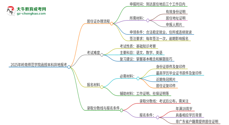 2025年嶺南師范學(xué)院函授本科異地報(bào)考怎么辦理居住證？思維導(dǎo)圖
