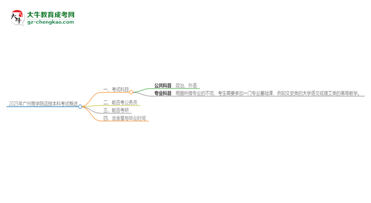 2025年廣州商學(xué)院函授本科考試要考幾科？思維導(dǎo)圖