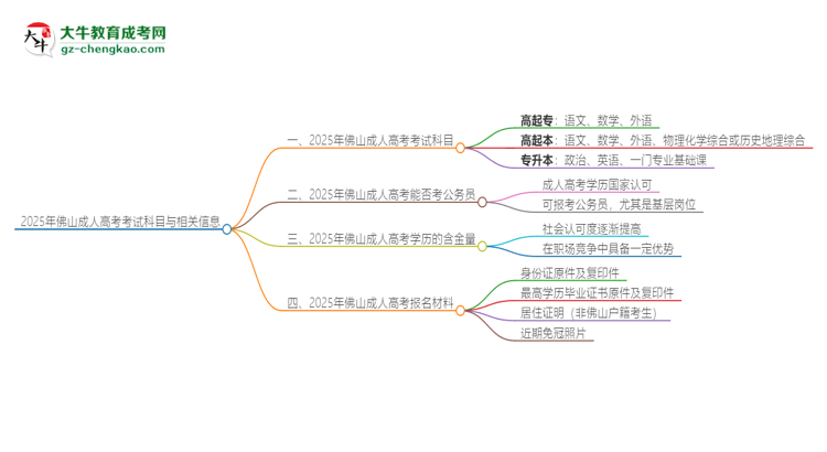 2025年佛山成人高考考試要考幾科？思維導(dǎo)圖