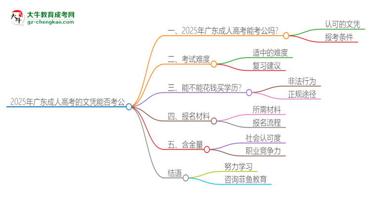 2025年廣東成人高考的文憑可以考公嗎？思維導圖