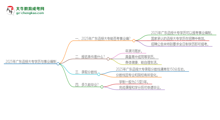 2025年廣東函授大專學歷能考事業(yè)編嗎？思維導圖