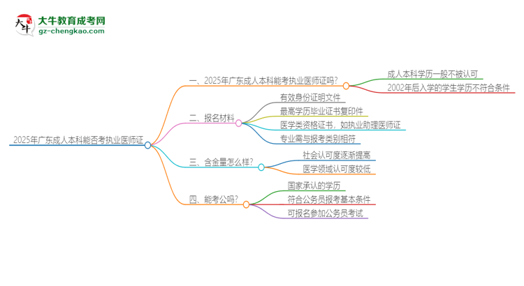 2025年廣東成人本科學(xué)歷也能考執(zhí)業(yè)醫(yī)師證嗎？思維導(dǎo)圖