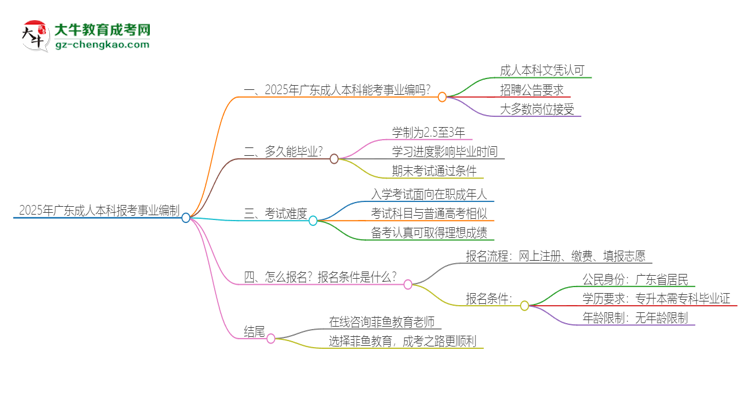 2025年廣東成人本科學(xué)歷能考事業(yè)編嗎？思維導(dǎo)圖