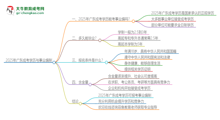 2025年廣東成考學(xué)歷能考事業(yè)編嗎？思維導(dǎo)圖