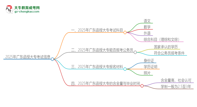 2025年廣東函授大?？荚囈紟卓?？思維導圖