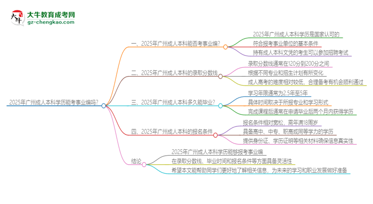 2025年廣州成人本科學(xué)歷能考事業(yè)編嗎？思維導(dǎo)圖