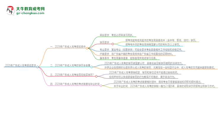 2025年廣東的成人高考報(bào)名要求是什么？思維導(dǎo)圖
