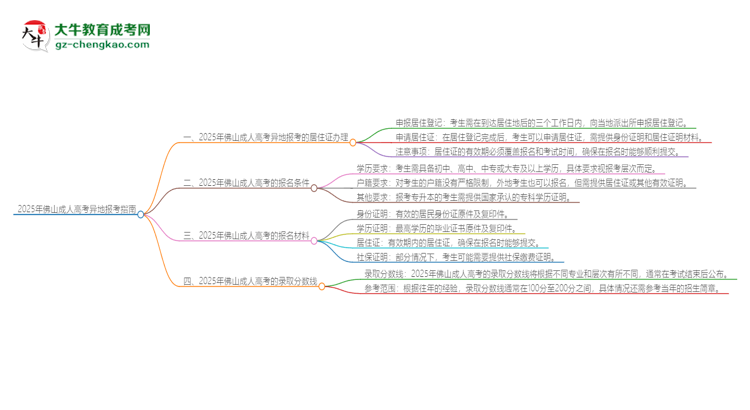 2025年佛山成人高考異地報考怎么辦理居住證？思維導(dǎo)圖