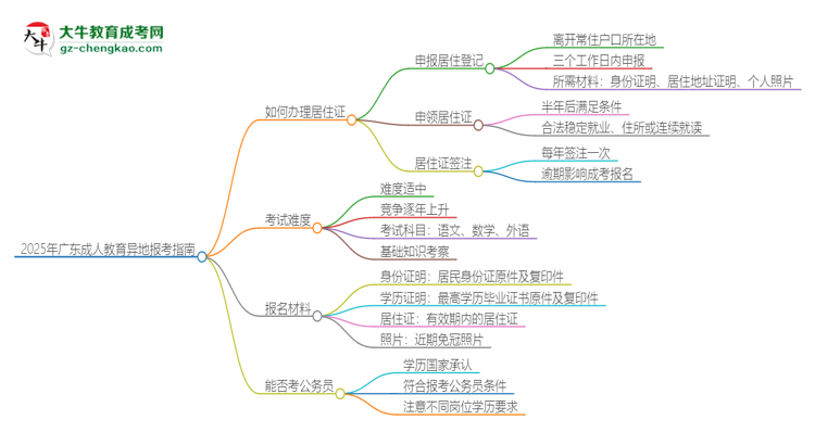 2025年廣東成人教育異地報考怎么辦理居住證？思維導(dǎo)圖