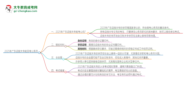 2025年廣東函授大專的文憑可以考公嗎？思維導(dǎo)圖