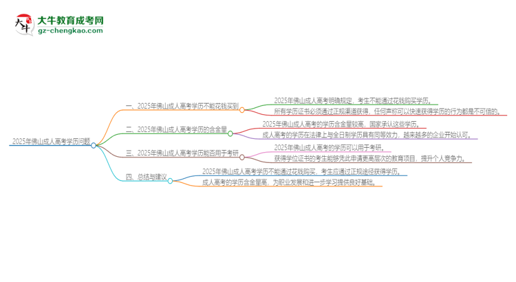 2025年佛山成人高考學歷能花錢買到嗎？思維導圖