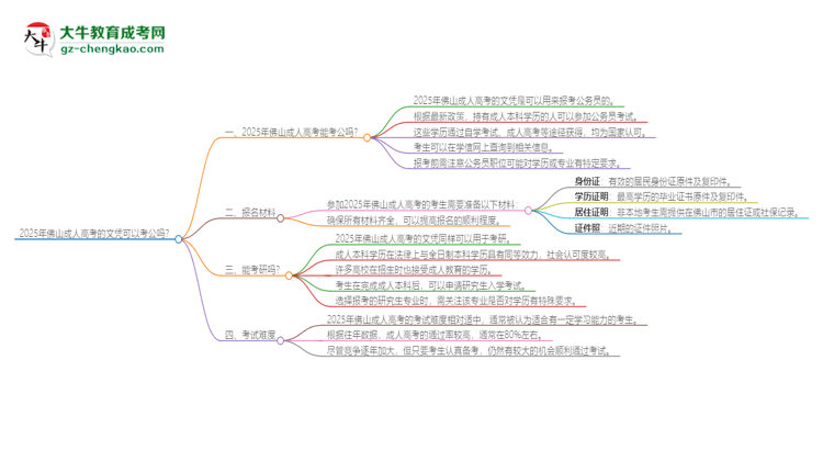 2025年佛山成人高考的文憑可以考公嗎？思維導圖