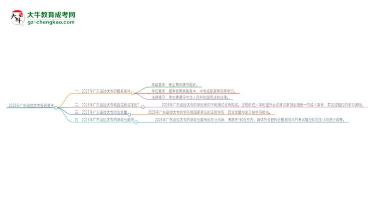2025年廣東的函授大專報(bào)名要求是什么？思維導(dǎo)圖