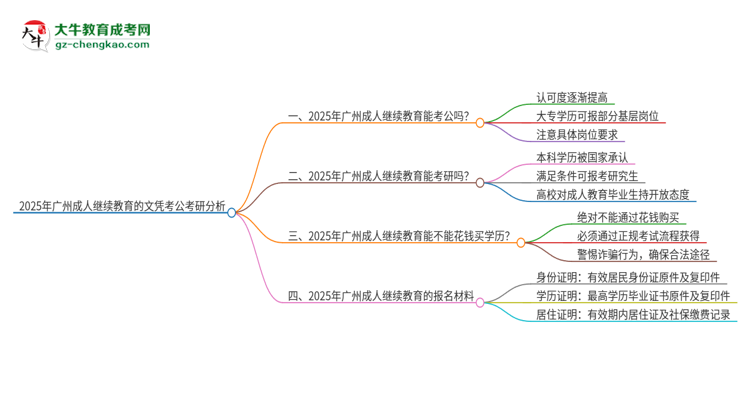 2025年廣州成人繼續(xù)教育的文憑可以考公嗎？思維導(dǎo)圖