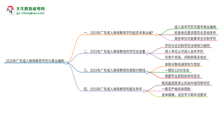 2025年廣東成人繼續(xù)教育學(xué)歷能考事業(yè)編嗎？思維導(dǎo)圖