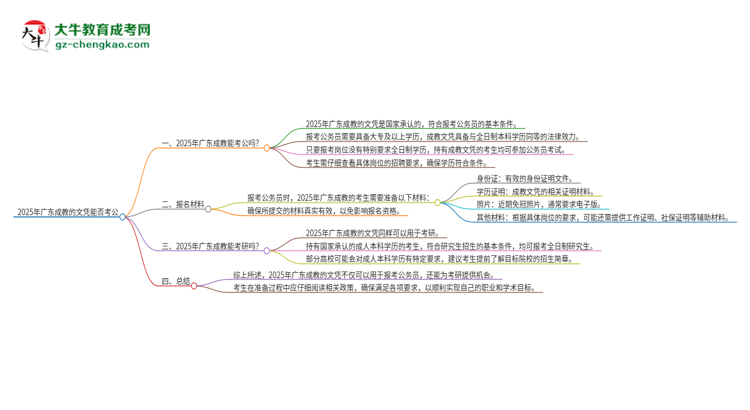 2025年廣東成教的文憑可以考公嗎？思維導(dǎo)圖